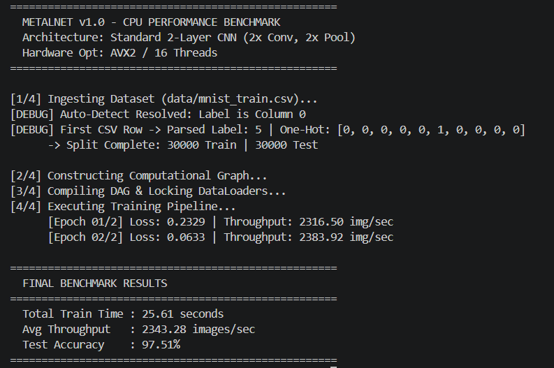 MetalNet 2X Convolution