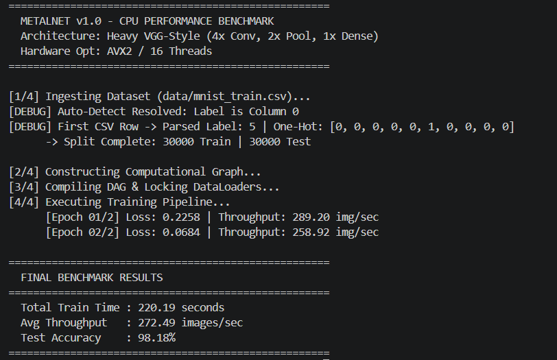 MetalNet 4X Convolution