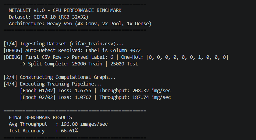MetalNet CIFAR Benchmark