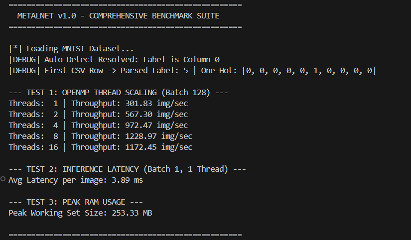 MetalNet MNIST Benchmark