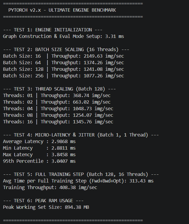 PyTorch Benchmark
