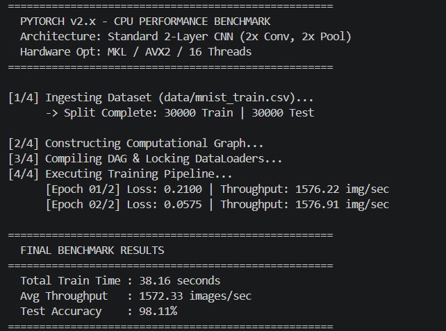 PyTorch 2X Convolution