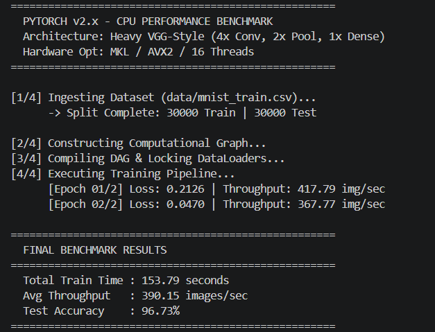 PyTorch 4X Convolution