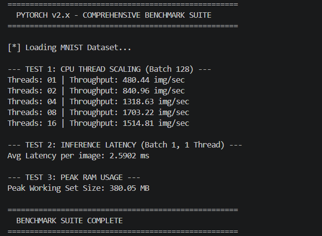 PyTorch MNIST Benchmark